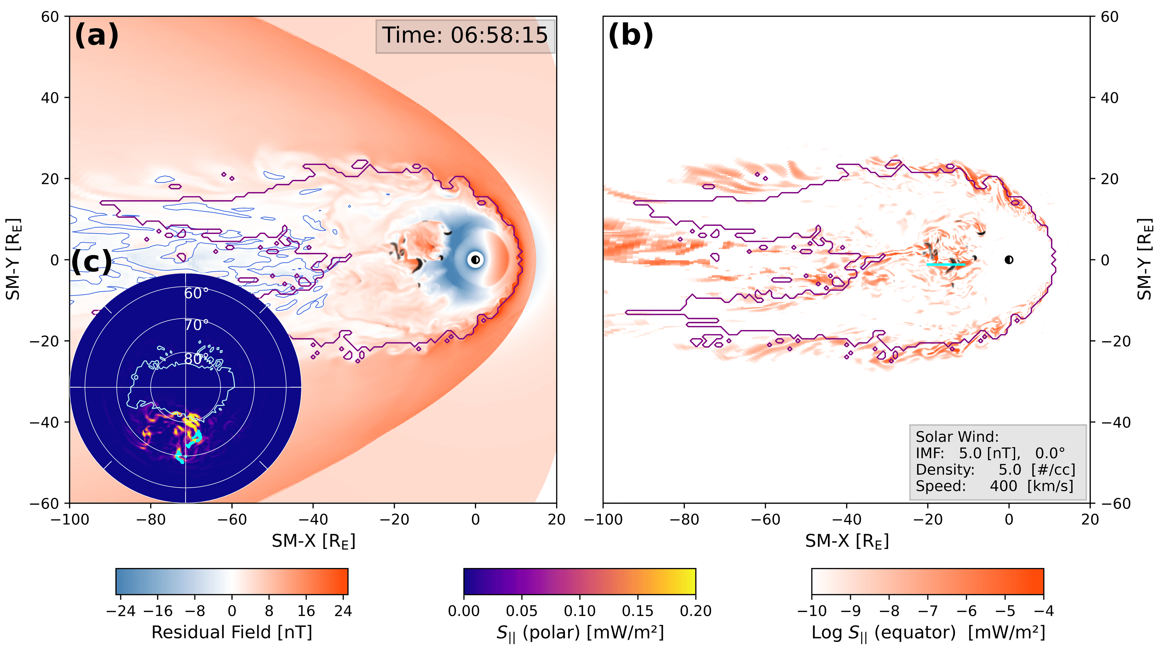 Alfvén通量管——点亮极光的能量导火索